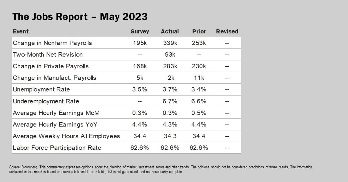 Jobs Report May 2024 Release Date Xenia Karoline